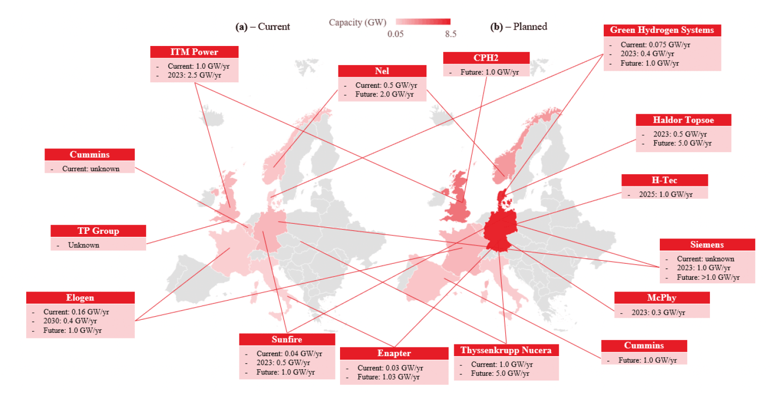 A picture containing two maps of Europe. The map on the left shows the location of publicly known electrolyser manufacturers and their current annual electrolyser manufacturing capacities.  The map on the right shows planned or future annual electrolyser manufacturing capacities and their location.  The maps generally show manufacturing capacity spread across UK, France, Italy, Germany and Denmark, with significant growth expected in Germany.