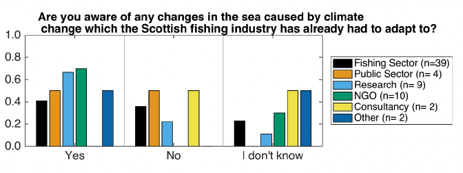 Chart of responses to questions 19

Bar chart of survey responses to question 19.  Described under Section 4.8 in full text.  The underlying data can be found in Table 6. 