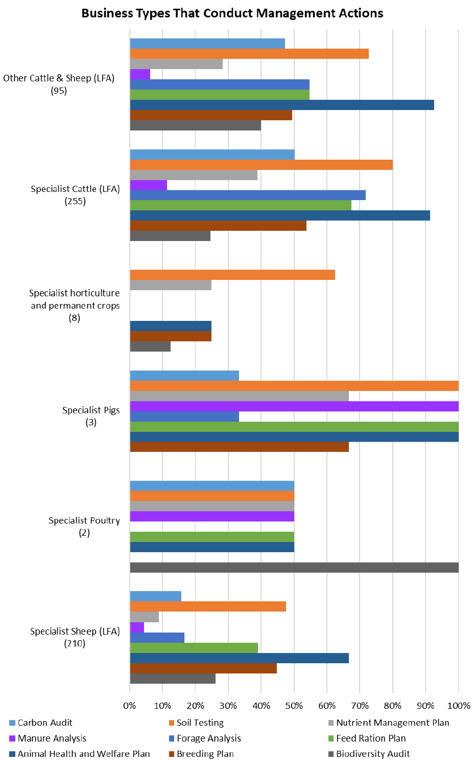 Continuation of Figure 8 - the remaining six business types.