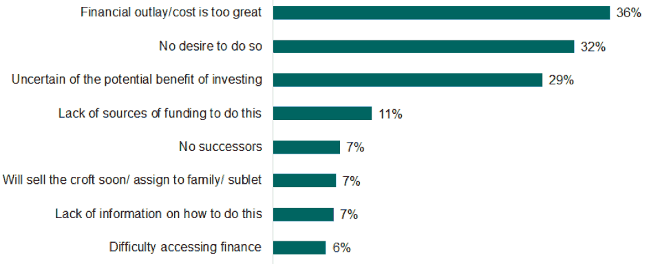 A bar chart showing the proportion of respondents who have a succession plan from 2014 to 2018 and 2022. An explanation of the chart is below.