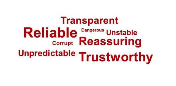 Word cloud of words associated with the government of Scotland in 2022.