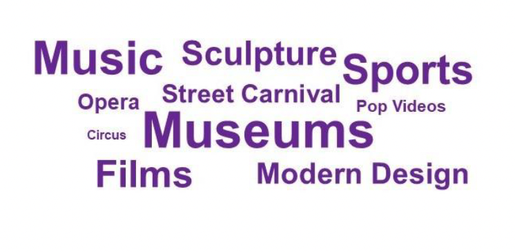 Word cloud of cultural activities or products most expected to see produced in Scotland in 2022.