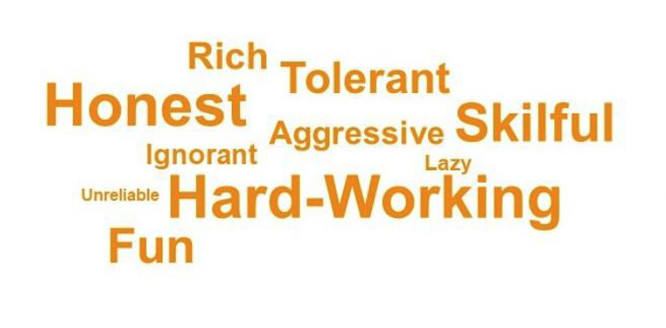 Word cloud of words associated with people of Scotland in 2022.