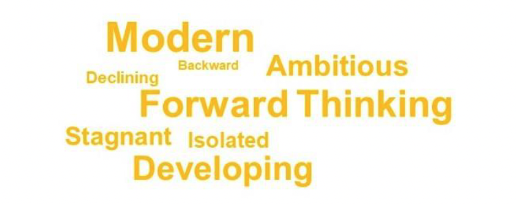 Word cloud of words associated with Scotland’s economic and business conditions in 2022.