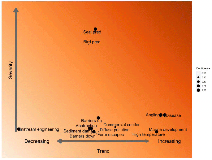 described in body of report
