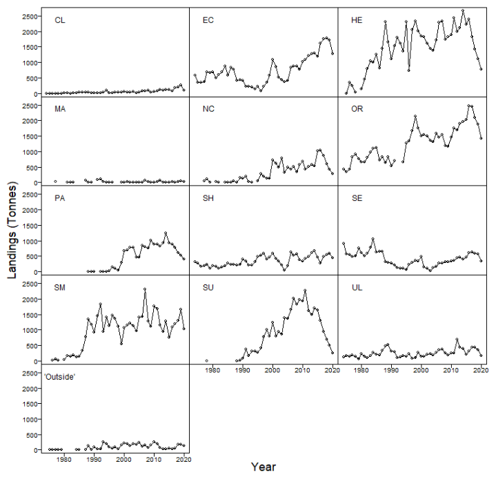shows total landings of brown crab between 1974 and 2020 in each assessment area. Different trends are observed in each area but there is a general decrease in brown crab landings in recent years for those areas with larger landings.