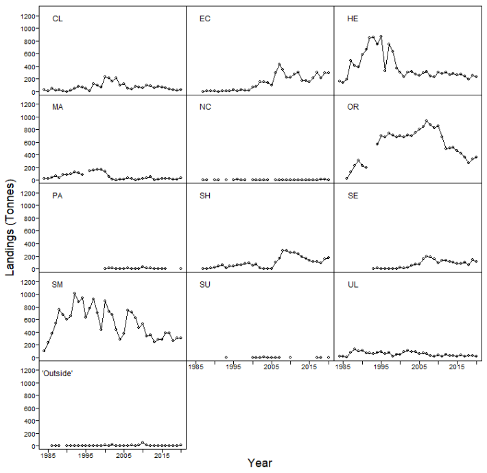 shows total landings of velvet crab between 1984 and 2020 in each assessment area. Landings appear relatively stable in most assessment areas.