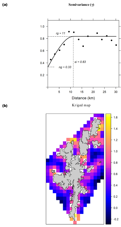 shows in the top, a variogram for the Shetland Islands, estimating semi-variance with spherical and linear models. In the bottom, a kriged map is presented showing predicted catch rates. There only scenario considered for Shetland and displayed in this figure is for all crabs caught on the dredge survey.