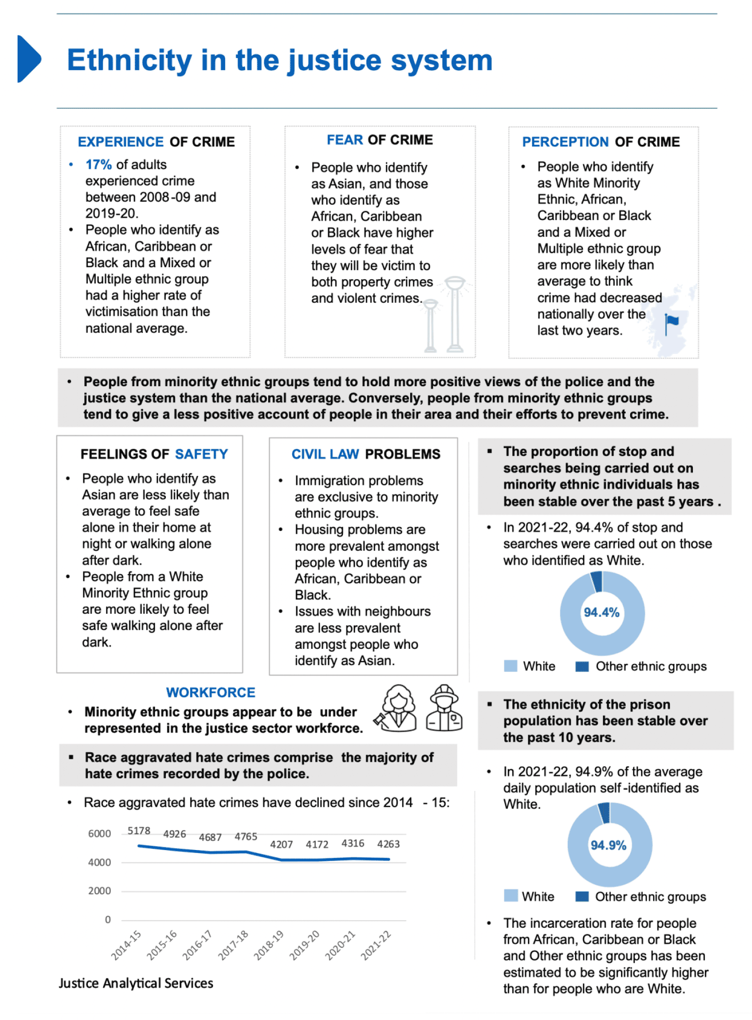 Infographic visualising a summary of the key findings presented in the executive summary