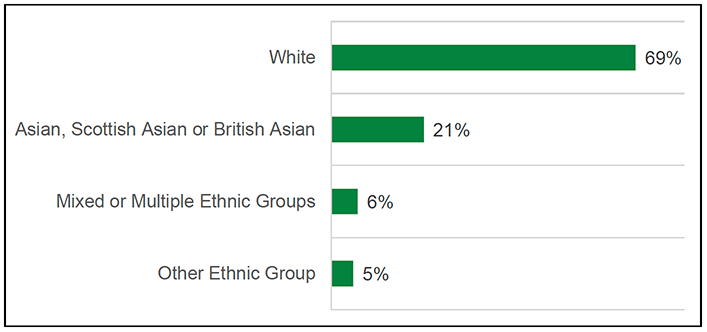 The results are discussed in the main body of the text.