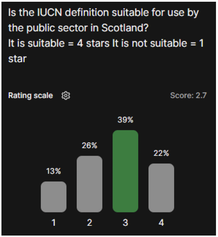 A chart showing workshop attendees views on the <abbr title=