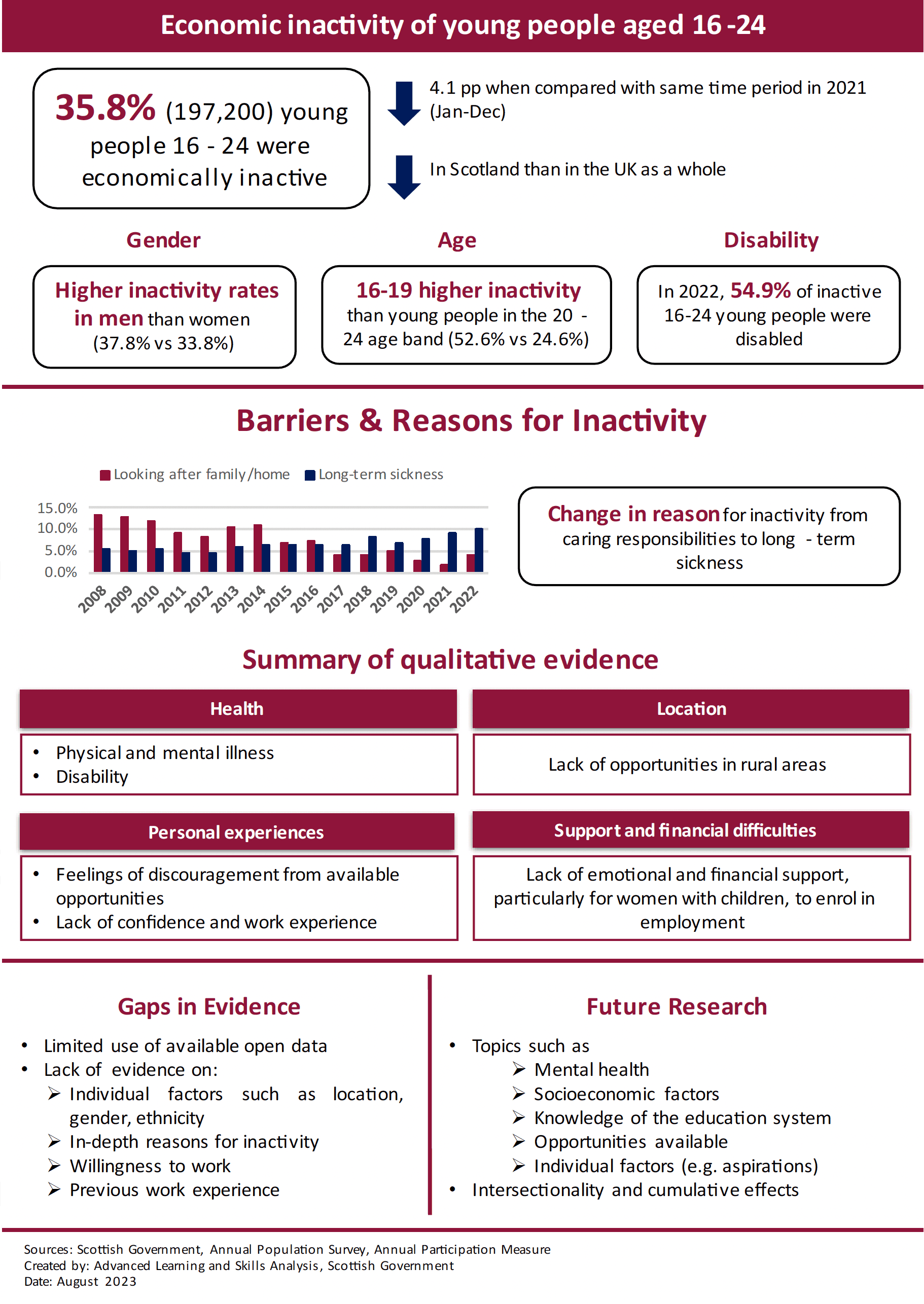 infographic