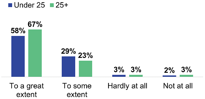 described in body of report