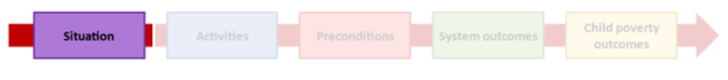 This section will focus on the situation.