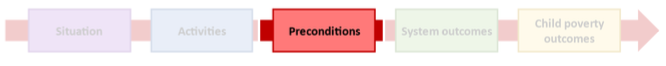 This section will focus on the preconditions.