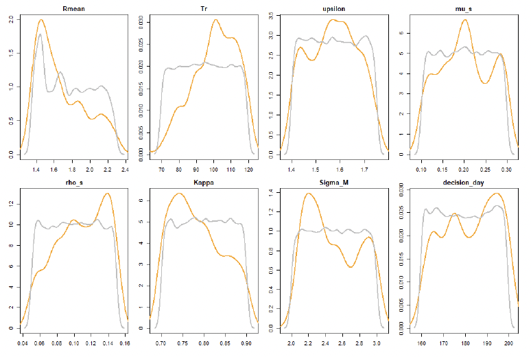 Eight prior and posterior distributions of parameters used in step 2. As described in the text above.