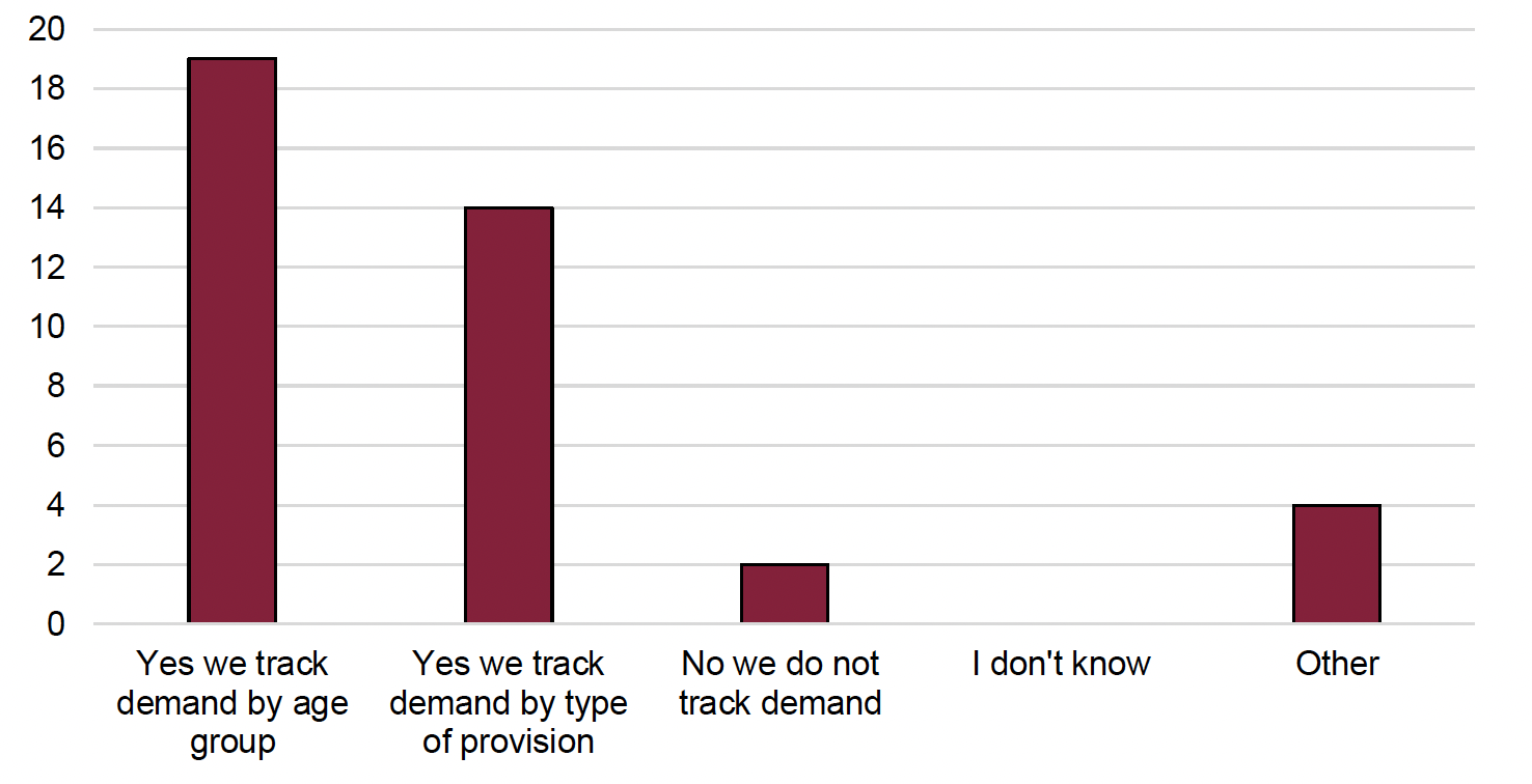 The figure shows the responses to Question 17. 19 <abbr title=