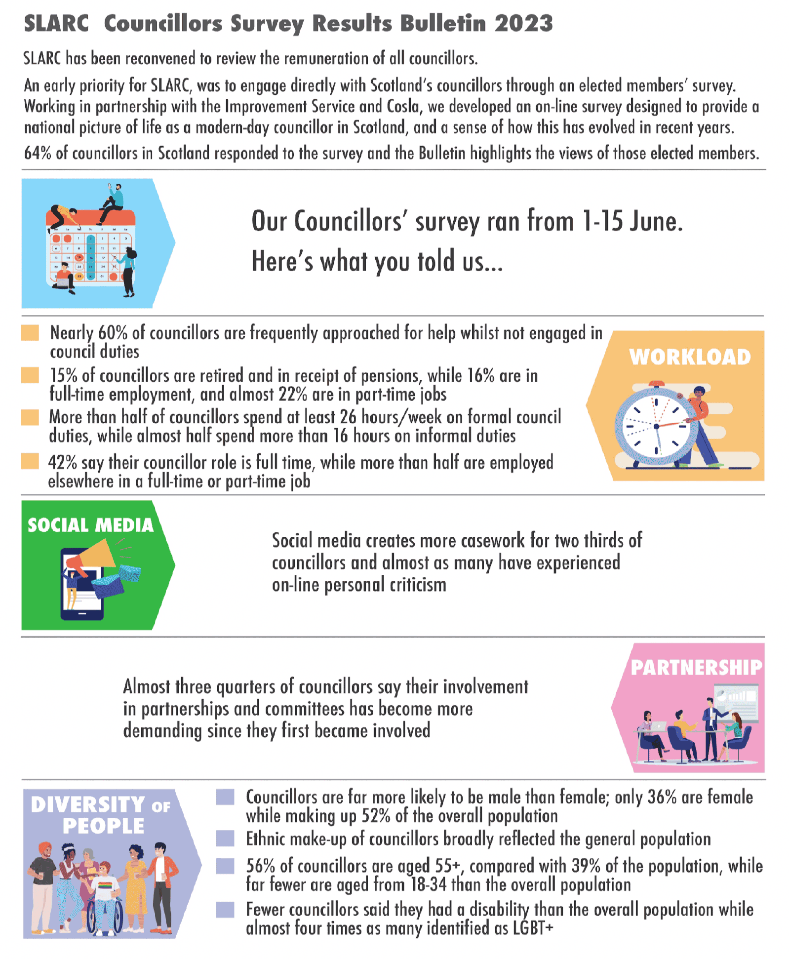 SLARC Councillor Survey Results Bulletin 2023