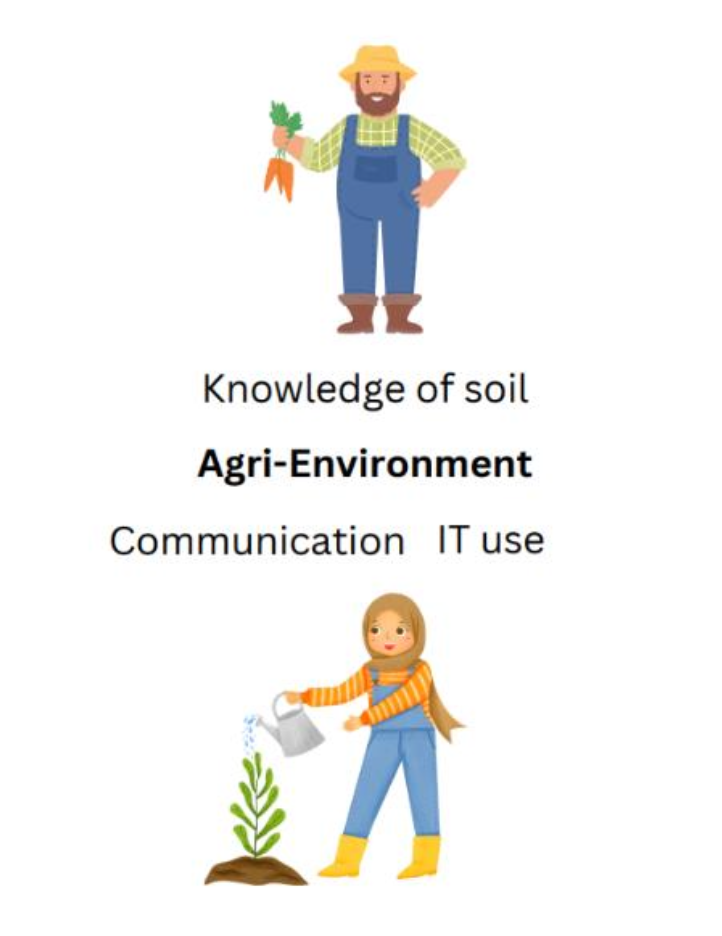 An infographic showing that knowledge of soil, communication, and IT use are important skills in the Agri-Environment cluster.