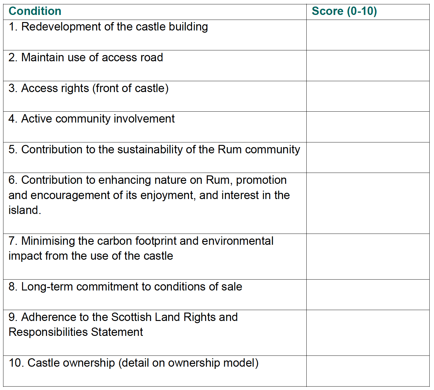 Table for respondents to complete to give a score of importance to each potential condition of sale