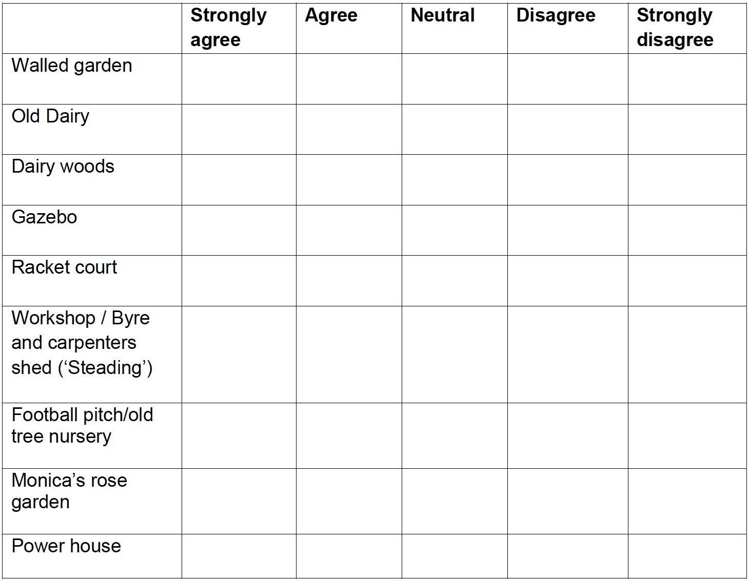 Table for respondents to tick the option they would like to give as an answer to Question 12 for each additional building or area of land