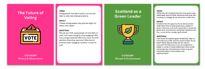 Example trend cards used in the workshop. 
The first trend card is about the future of voting in the category of politics and governance. The back of the trend card reads;
Trend: Young people care about politics but are less likely to vote than older generations. 
Impact: If fewer young people vote, policies might not reflect their needs. 
Questions: Why do you think young people are less likely to vote? How could voting be more engaging? Why may young people feel differently about Scottish elections than other elections? What kind of activities does ‘engaging in politics’ involve for you?
The second trend card comes from the climate and environment category and is Scotland as a Green Leader. The back of the trend card reads; 
Trend: Within the UK, Scotland has the most green jobs advertised, and Scottish industries and work will continue to change as we transition to Net Zero. 
Impact: Scotland has the opportunity to demonstrate itself within the UK and beyond as a leader in green industries and work, especially in areas like green tech, biosciences, and green infrastructure (e.g. construction, energy, agriculture). 
Questions: How would Scotland’s green leadership raise its international profile and the opportunities Scots have? What opportunities do you see for yourself if Scotland becomes an established leader in some of these industries? How would attracting new international workers in green industries affect communities and opportunities? 

