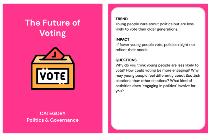 Trend card about the future of voting in the category of politics and governance. The back of the trend card reads;
Trend: Young people care about politics but are less likely to vote than older generations. 
Impact: If fewer young people vote, policies might not reflect their needs. 
Questions: Why do you think young people are less likely to vote? How could voting be more engaging? Why may young people feel differently about Scottish elections than other elections? What kind of activities does ‘engaging in politics’ involve for you?
