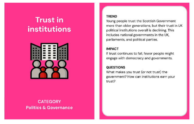 Trend card about trust in institutions in the category of politics and governance. The back of the trend card reads; Trend: Young people trust the Scottish Government more than older generations, but their trust in UK political institutions overall is declining. This includes national governments in the UK, parliaments, and political parties. 
Impact: If trust continues to fall, fewer people might engage with democracy and governments. 
Questions: What makes you trust (or not trust) the government? How can institutions earn your trust? 