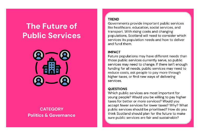 Trend card about the future of public services in the category of politics and governance. The back of the trend card reads;
Trend: Governments provide important public services like healthcare, education, social services, and transport. With rising costs and changing populations, Scotland will need to consider which services its population needs and how to deliver and fund them. 
Impact: Future populations may have different needs than those public services currently serve, so public services may need to change. If there isn’t enough funding for all needs, public services may need to reduce costs, ask people to pay more through higher taxes, or find new ways of delivering services. 
Questions: Which public services are most important for young people? Would you be willing to pay higher taxes for better or more services? Would you accept fewer services for lower taxes? Why? What public services should be prioritised? How do you think Scotland should plan for the future to make sure public services are fair and sustainable? 
