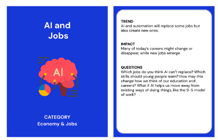 Trend card about AI and jobs in the category of economy and jobs. The back of the trend card reads;
Trend: AI and automation will replace some jobs but also create new ones. 
Impact: Many of today’s careers might change or disappear, while new jobs emerge. 
Questions: Which jobs do you think AI can’t replace? Which skills should young people learn? How may this change how we think of our education and careers? What if AI helps us move away from existing ways of doing things, like the 9-5 model of work? 
