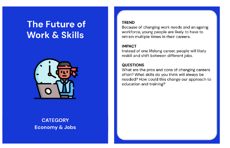 Trend card about the future of work and skills in the category of economy and jobs. The back of the trend card reads;
Trend: Because of changing work needs and an ageing workforce, young people are likely to have to retrain multiple times in their careers. 
Impact: Instead of one lifelong career, people will likely reskill and shift between different jobs. 
Questions: What are the pros and cons of changing careers often? What skills do you think will always be needed? How could this change our approach to education and training? 