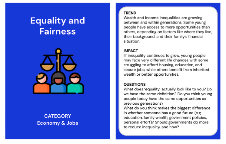 Trend card about equality and fairness in the category of economy and jobs. The back of the trend card reads;
Trend: Wealth and income inequalities are growing between and within generations. Some young people have access to more opportunities than others, depending on factors like where they live, their background, and their family’s financial situation. 
Impact: If inequality continues to grow, young people may face very different life chances with some struggling to afford housing, education, and secure jobs, while others benefit from inherited wealth or better opportunities. 
Questions: What does ‘equality’ actually look like to you? Do we have the same definition? Do you think young people today have the same opportunities as previous generations? What do you think makes the biggest difference in whether someone has a good future (e.g. education, family wealth, government policies, personal effort)? Should governments do more to reduce inequality, and how? 