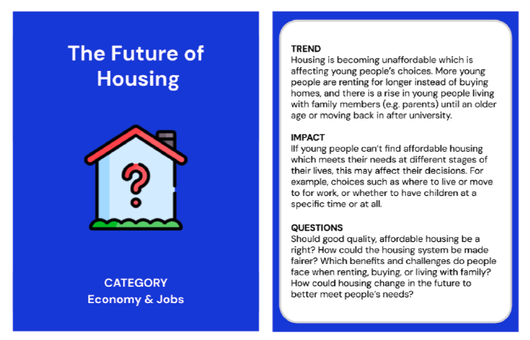 Trend card about the future of housing in the category of economy and jobs. The back of the trend card reads;
Trend: Housing is becoming unaffordable which is affecting young people’s choices. More young people are renting for longer instead of buying homes, and there is a rise in young people living with family members (e.g. parents) until an older age or moving back in after university. 
Impact: If young people can’t find affordable housing which meets their needs at different stages of their lives, this may affect their decisio