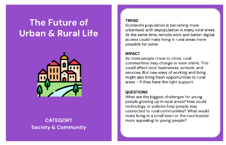Trend card about the future of urban and rural life in the category of society and community. The back of the trend card reads;
Trend: Scotland’s population is becoming more urbanised, with depopulation in many rural areas. At the same time, remote work and better digital access could make living in rural areas more possible for some. 
Impact: As more people move to cities, rural communities may change or even shrink. This could affect local businesses, schools, and services. But new ways of working and living might also bring fre
