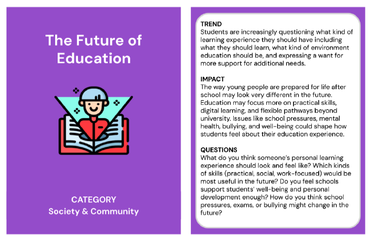 Trend card about the future of education in the category of society and community. The back of the trend card reads;
Trend: Students are increasingly questioning what kind of learning experience they should have including what they should learn, what kind of environment education should be, and expressing a want for more support for additional needs. 
Impact: The way young people are prepared for life after school may look very different in the future. Education may focus more on practical skills, digital learning, and flexible pa