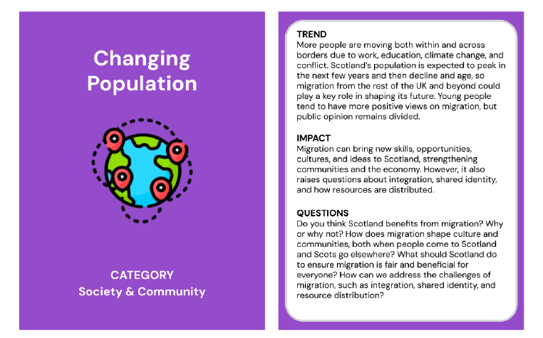 Trend card about changing population in the category of society and community. The back of the trend card reads;
Trend: More people are moving both within and across borders due to work, education, climate change, and conflict. Scotland’s population is expected to peak in the next few years and then decline and age, so migration from the rest of the UK and beyond could play a key role in shaping its future. Young people tend to have more positive views on migration, but public opinion remains divided. 
Impact: Migration can bring 