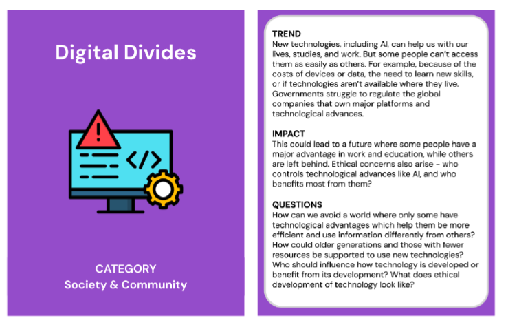 Trend card about digital divides in the category of society and community. The back of the trend card reads;
Trend: New technologies, including AI, can help us with our lives, studies, and work. But some people can’t access them as easily as others. For example, because of the costs of devices or data, the need to learn new skills, or if technologies aren’t available where they live. Governments struggle to regulate the global companies that own major platforms and technological advances. 
Impact: This could lead to a future wher