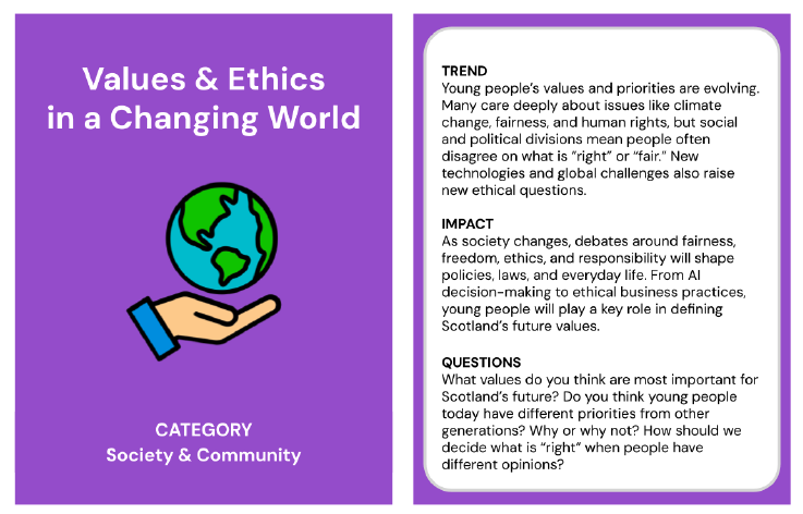 Trend card about values and ethics in a changing world in the category of society and community. The back of the trend card reads;
Trend: Young people’s values and priorities are evolving. Many care deeply about issues like climate change, fairness, and human rights, but social and political divisions mean people often disagree on what is “right” or “fair.” New technologies and global challenges also raise new ethical questions. 
Impact: As society changes, debates around fairness, freedom, ethics, and responsibility will shape po