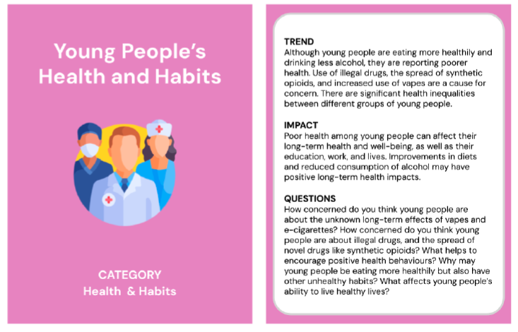 Trend card about young people's health and habits in the category of health and habits. The back of the trend card reads;
Trend: Although young people are eating more healthily and drinking less alcohol, they are reporting poorer health. Use of illegal drugs, the spread of synthetic opioids, and increased use of vapes are a cause for concern. There are significant health inequalities between different groups of young people. 
Impact: Poor health among young people can affect their long-term health and well-being, as well as their 