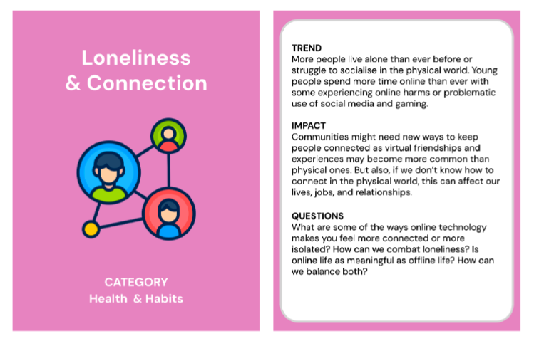 Trend card about the loneliness and connection in the category of health and habits. The back of the trend card reads;
Trend: More people live alone than ever before or struggle to socialise in the physical world. Young people spend more time online than ever with some experiencing online harms or problematic use of social media and gaming. 
Impact: Communities might need new ways to keep people connected as virtual friendships and experiences may become more common than physical ones. But also, if we don’t know how to connect i