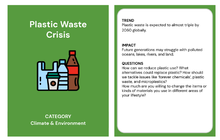 Trend card about plastic waste in the category of climate and environment. The back of the trend card reads;
Trend: Plastic waste is expected to almost triple by 2060 globally. 
Impact: Future generations may struggle with polluted oceans, lakes, rivers, and land. 
Questions: How can we reduce plastic use? What alternatives could replace plastic? How should we tackle issues like ‘forever chemicals’, plastic waste, and microplastics? How much are you willing to change the items or kinds of mat