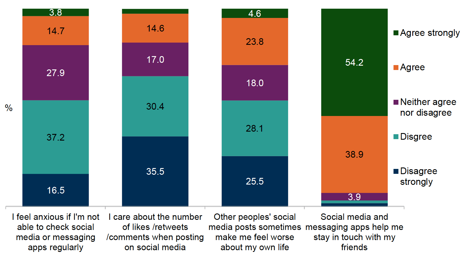 Bar Chart