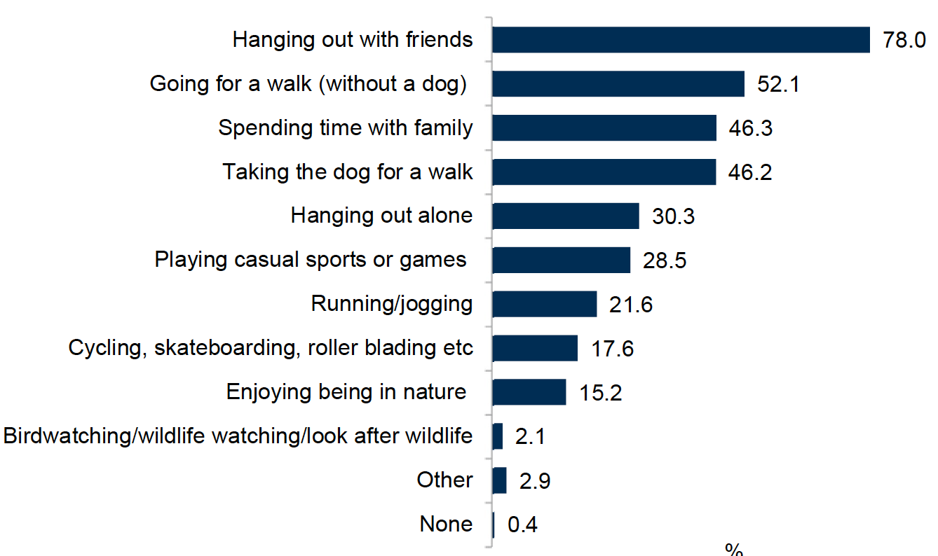 Bar Chart
