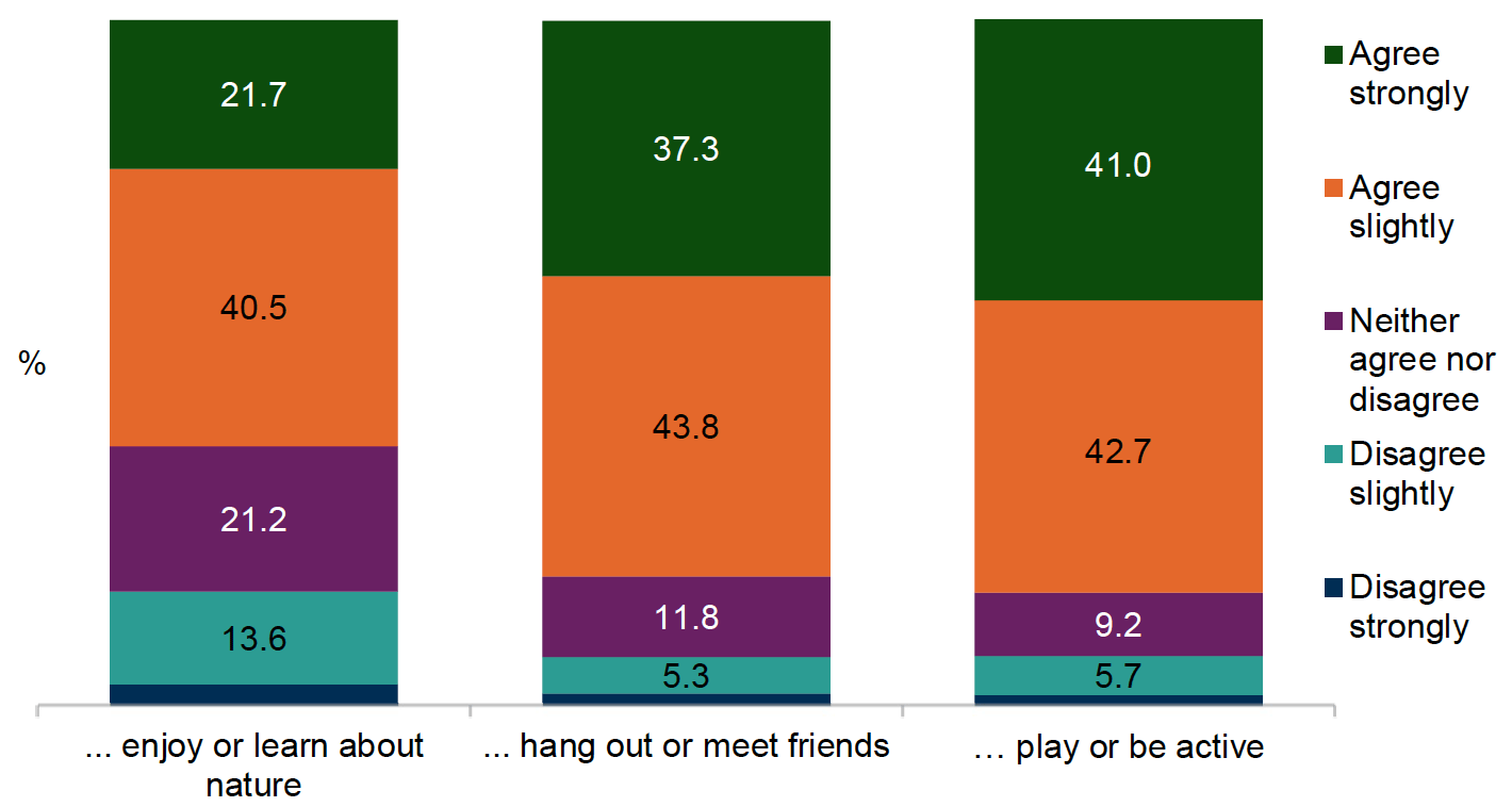 Bar Chart