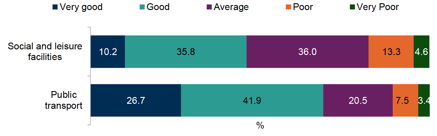 Bar Chart