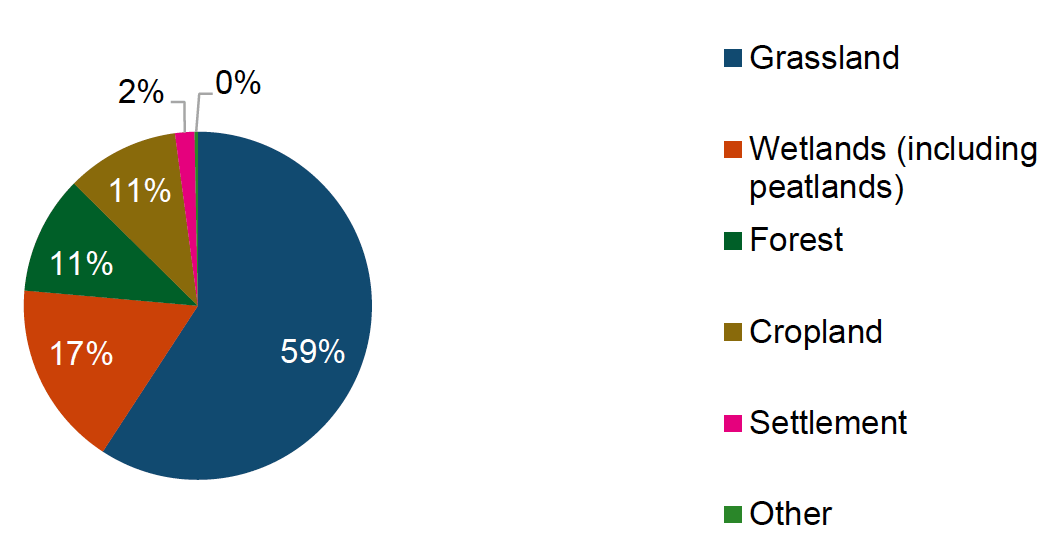 A pie chart showing a breakdown of land use in Ireland in 2021.