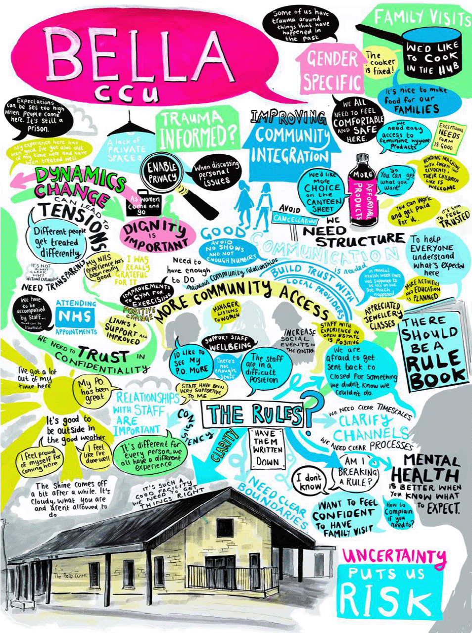 A poster which is the product of an arts-based workshops conducted with women in Bella CCU. It gives a visual representation of women's experiences of and opinions about living in a CCU.