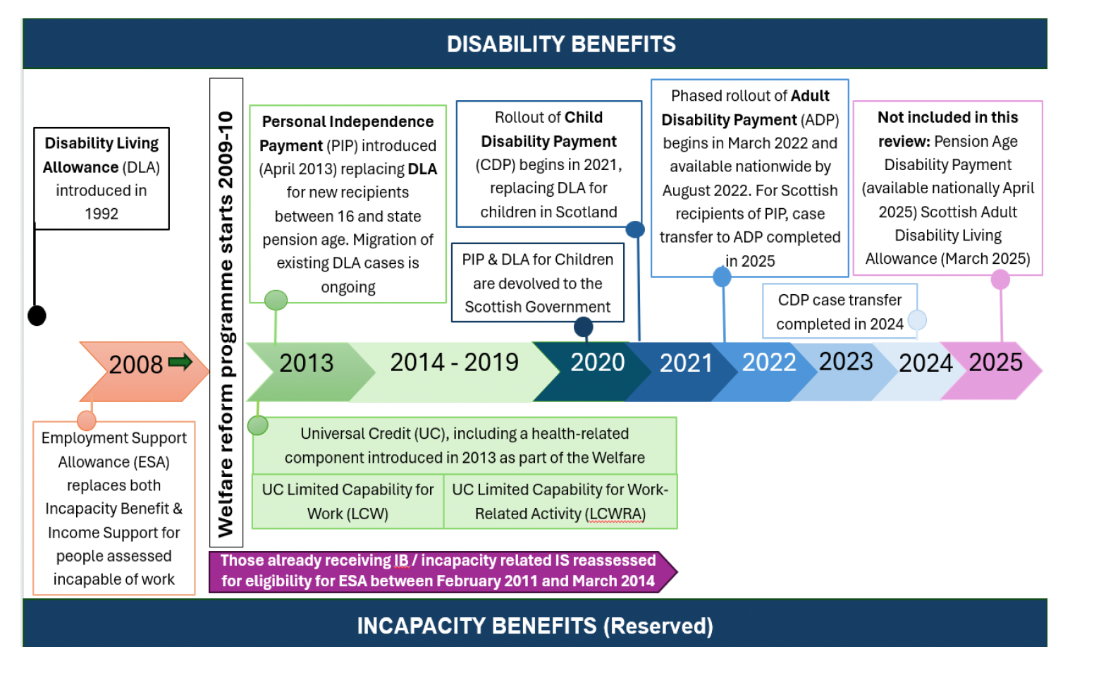 Plain text for this graphic can be found below. 