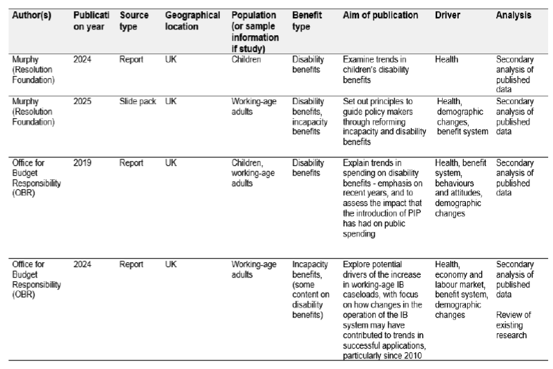 Plain text for this table can be found below. 