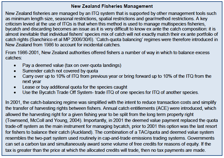 Figure 3. New Zealand Fisheries Management